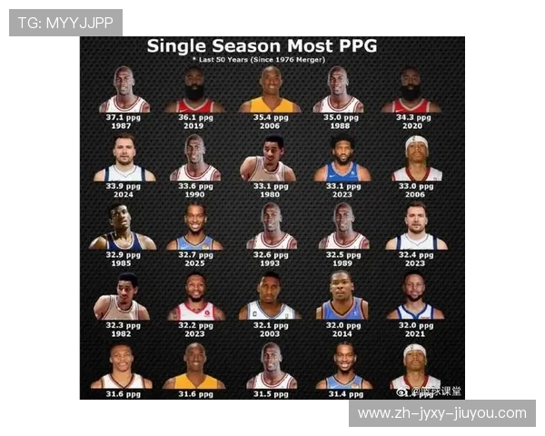 NBA全明星赛近年完整阵容名单对照表