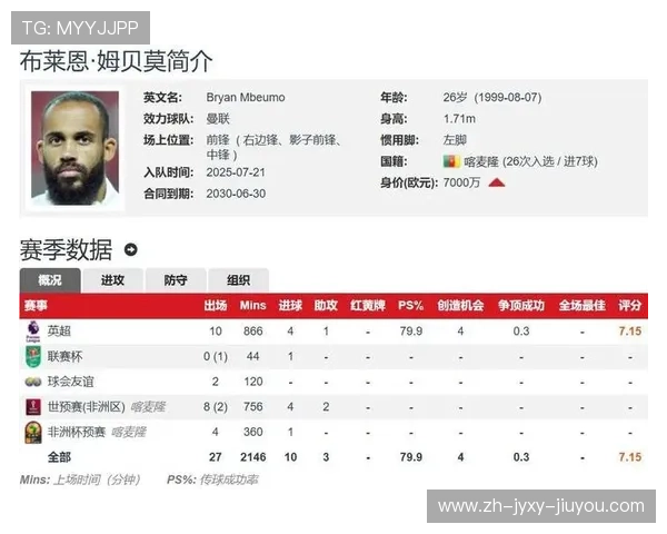 英超月度最佳球员获得次数排名及评选机制说明