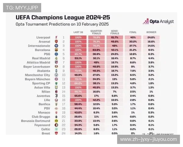 欧冠历史各队夺冠次数排行榜（含更新至2025）