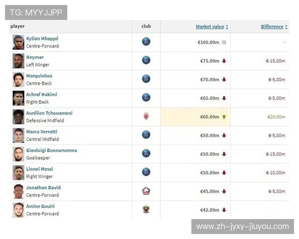 法甲转会市场动向分析 哪些球员价值暴涨