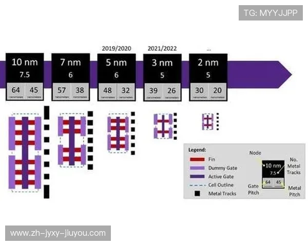 足球碳基芯片在足球智能装备中的潜在应用探讨